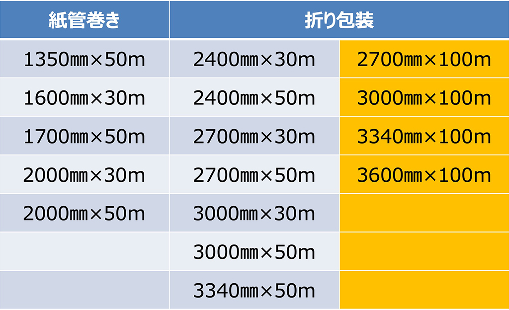 太陽シート規格