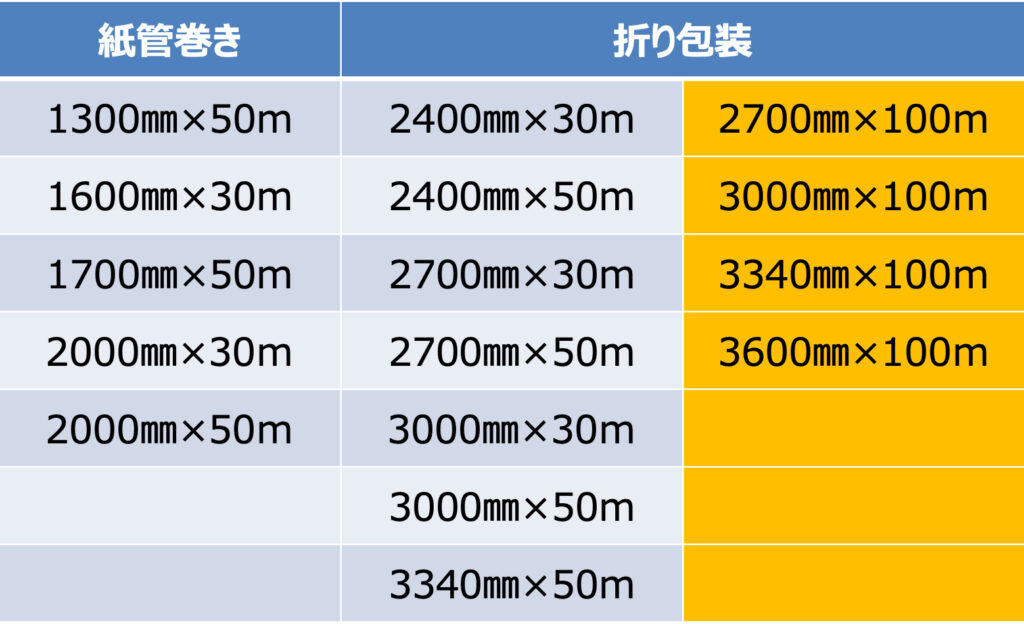 太陽シート規格